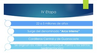 IV Etapa
22 a 5 millones de años
Surge del denominado “Arco Interno”
Cordilleras Central y de Guanacaste
Se originan los valles del Tempisque, Parrita y los Santos
(sedimentación)
 