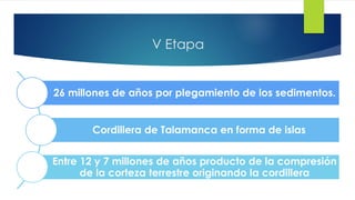 V Etapa
26 millones de años por plegamiento de los sedimentos.
Cordillera de Talamanca en forma de islas
Entre 12 y 7 millones de años producto de la compresión
de la corteza terrestre originando la cordillera
 