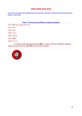 GEO2 MHR 2015-2016
bienes y servicios.
Tabla 1. Evolución del PIB per cápita de España
2012: 97% de la media de la UE
2011: 98%
2010: 99%
2009: 103%
2008: 102,6%
2007: 105%
Fuente: Eurostat
La caída ha sido progresiva desde 2007, cuando el PIB por habitante español
logró su cuota más alta, del 105% de la media europea.
8
 