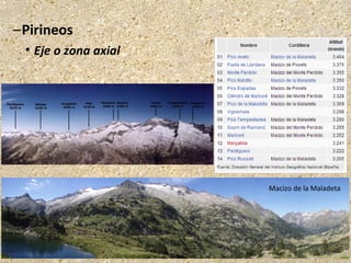 –Pirineos
 Eje o zona axial
Macizo de la Maladeta
 