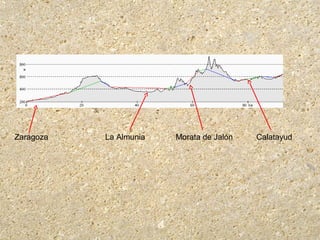 Zaragoza La Almunia Morata de Jalón Calatayud
 