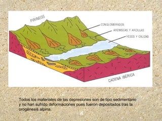 Todos los materiales de las depresiones son de tipo sedimentario
y no han sufrido deformaciones pues fueron depositados tras la
orogénesis alpina.
 