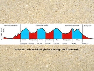 Variación de la actividad glaciar a lo largo del Cuaternario
 