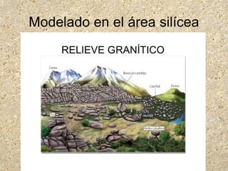 Modelado en el área silícea
 
