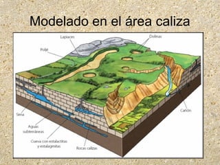 Modelado en el área caliza
 