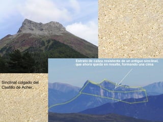 Sinclinal colgado del
Castillo de Acher.
 