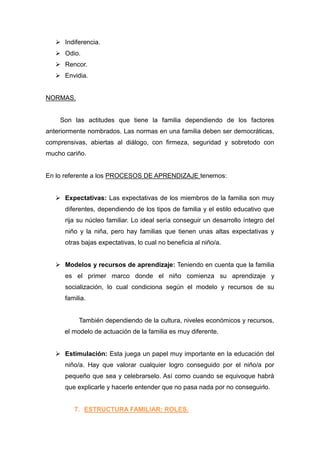  Indiferencia.
    Odio.
    Rencor.
    Envidia.


NORMAS.


    Son las actitudes que tiene la familia dependiendo de los factores
anteriormente nombrados. Las normas en una familia deben ser democráticas,
comprensivas, abiertas al diálogo, con firmeza, seguridad y sobretodo con
mucho cariño.


En lo referente a los PROCESOS DE APRENDIZAJE tenemos:


    Expectativas: Las expectativas de los miembros de la familia son muy
      diferentes, dependiendo de los tipos de familia y el estilo educativo que
      rija su núcleo familiar. Lo ideal sería conseguir un desarrollo íntegro del
      niño y la niña, pero hay familias que tienen unas altas expectativas y
      otras bajas expectativas, lo cual no beneficia al niño/a.


    Modelos y recursos de aprendizaje: Teniendo en cuenta que la familia
      es el primer marco donde el niño comienza su aprendizaje y
      socialización, lo cual condiciona según el modelo y recursos de su
      familia.


           También dependiendo de la cultura, niveles económicos y recursos,
      el modelo de actuación de la familia es muy diferente.


    Estimulación: Esta juega un papel muy importante en la educación del
      niño/a. Hay que valorar cualquier logro conseguido por el niño/a por
      pequeño que sea y celebrarselo. Así como cuando se equivoque habrá
      que explicarle y hacerle entender que no pasa nada por no conseguirlo.


         7. ESTRUCTURA FAMILIAR: ROLES.
 