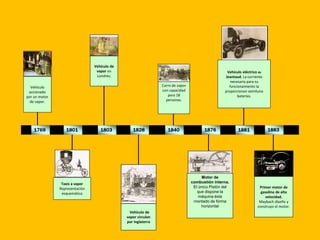 Taxis a vapor
Representación
esquemática
1801
Carro de vapor
con capacidad
para 18
personas.
1840
Motor de
combustión interna.
El único Pistón del
que dispone la
máquina ésta
montado de forma
horizontal
1876
Primer motor de
gasolina de alta
velocidad.
Maybach diseño y
construyo el motor.
18831881
Vehículo eléctrico de
Jeantaud. La corriente
necesaria para su
funcionamiento la
proporcionan veinituna
baterías.
1803
Vehículo de
vapor en
Londres.
1828
Vehículo de
vapor circulan
por Inglaterra
1769
Vehículo
accionado
por un motor
de vapor.
 