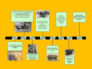 1901
Automóviles en
serie en
Alemania y
Francia
1897
Tras cuatro años de
experimentación
fueFabricado el primer
motor Diesel
1895
El constructor de bicicletas estadounidense
Charles Edgar Duryea creó la empresa
automovilística en su país.
Junto con su hermano Frank fundó la
primera compañía americana.
Debuta el Buick.
Despues de un fracaso
inicial, se forma la Ford
Motor Co.
1903
Otro de los primeros
americanos fue Elwood
Haynes.
En 1898 comenzó a
construir coches en
Kokomo (Indiana)
1898 1899
Récord de velocidad.
El auto supera los 100
Km/h
1900
McKinley se
convierte en el
primer presidente
estadounidense en
manejar un
automóvil
1894
Los automiviles comienzan
a ser comercializados entre
el público
 