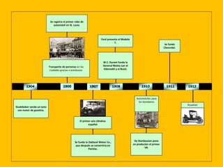 1904
Studebaker vende un auto
con motor de gasolina.
El primer seis cilindros
español
1907
Se funda la Oakland Motor Co.,
que después se convertiría en
Pontiac.
1905
Transporte de personas en las
ciudades gracias a autobuses.
Se registra el primer robo de
automóvil en St. Louis.
Automóviles para
los bomberos
1910
De Dionbouton pone
en produción el primer
V8.
1908
W.C. Durant funda la
General Motos con el
Odsmobil y el Buick.
Ford presenta el Modelo
T.
1911
Se funda
Chevrolet.
Roadster
1912
 