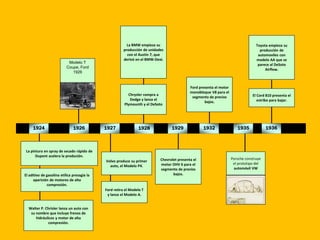 Modelo T
Coupe, Ford
1926
1926
Volvo produce su primer
auto, el Modelo P4.
1927
Ford retira el Modelo T
y lanza el Modelo A.
Chrysler compra a
Dodge y lanza el
Plymounth y el DeSoto
1928
La BMW empieza su
producción de unidades
con el Austin 7, que
derivó en el BMW-Dexi.
Chevrolet presenta el
motor OHV 6 para el
segmento de precios
bajos.
1929 1932
Ford presenta el motor
monobloque V8 para el
segmento de precios
bajos.
Porsche construye
el prototipo del
automóvil VW
1935 1936
El Cord 810 presenta el
estribo para bajar.
Toyota empieza su
producción de
automoviles con
modelo AA que se
parece al DeSoto
Airflow.
1924
El aditivo de gasolina etílica presagia la
aparición de motores de alta
compresión.
Walter P. Chrisler lanza un auto con
su nombre que incluye frenos de
hidráulicos y motor de alta
compresión.
La pintura en spray de secado rápido de
Dupont acelera la produción.
 