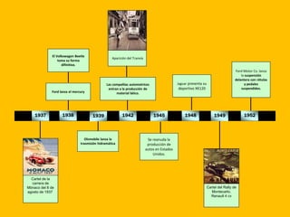 Cartel de la
carrera de
Mónaco del 8 de
agosto de 1937
1937 1938
Ford lanza el mercury
El Volkswagen Beetle
toma su forma
difinitiva.
1939
Olsmobile lanza la
trasmisión hidramática
1942
Las compañías automotrices
entran a la producción de
material béico.
Aparición del Tranvía
Se reanuda la
producción de
autos en Estados
Unidos.
1945
Jaguar presenta su
deportivo XK120
1948
Cartel del Rally de
Montecarlo.
Renault 4 cv
1949
Ford Motor Co. lanza
la suspensión
delantera con rótulas
y pedales
suspendidos.
1952
 