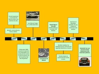 Juan Manuel Fangio
en su Mercedes Benz.
1955
Michelin comercializa las
llantas radiales
1953
Corvett populariza
la carroceria de
fibra de vidrio y los
asientos de cubo.
El Mercedes 300SL
presenta la inyección
de combustible en la
producción de coches
y marca el primer uso
de las puertas tipo
alas de gaviotas.
1954
Toyota llega al
mercado
estadounidense y
se venden 287
Sedanes.
1958
Rambler establece los
estándares de los cinturones de
seguridad delanteros y traseros
1962
Honda empieza la
construcción de coches
y vanes.Los frenos de
discos
1956
Ford lanza el
Mustang a
mediados de ano,
empieza el
frenesí por este
ponycar
1964
Automóvil con una
carroceria hecha
totalmente de de
materiales plásticos.
1967
 