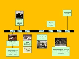 1983
Se inicia ya la era de
los robots
1985
Ordenadores para autos. La indicacón
permite saber la distancia que puede
recorrer con la gasolina que todavía hay
en el deposito
Vehículos con
turbo
compresor en
serie, Porsche
911
1974
Nuevas
tracciones para
ahorrar energía.
1975
Crisis del petróleo,
Automóvil experimenta
accionado por energia
solar
1970
Japon se convierte en el
segundo productor más
grande de vehículos de
motor en el mundo.
Chrysler
untroduce las
minivanes
1984
Honda establece
la división Acura.
1986
 