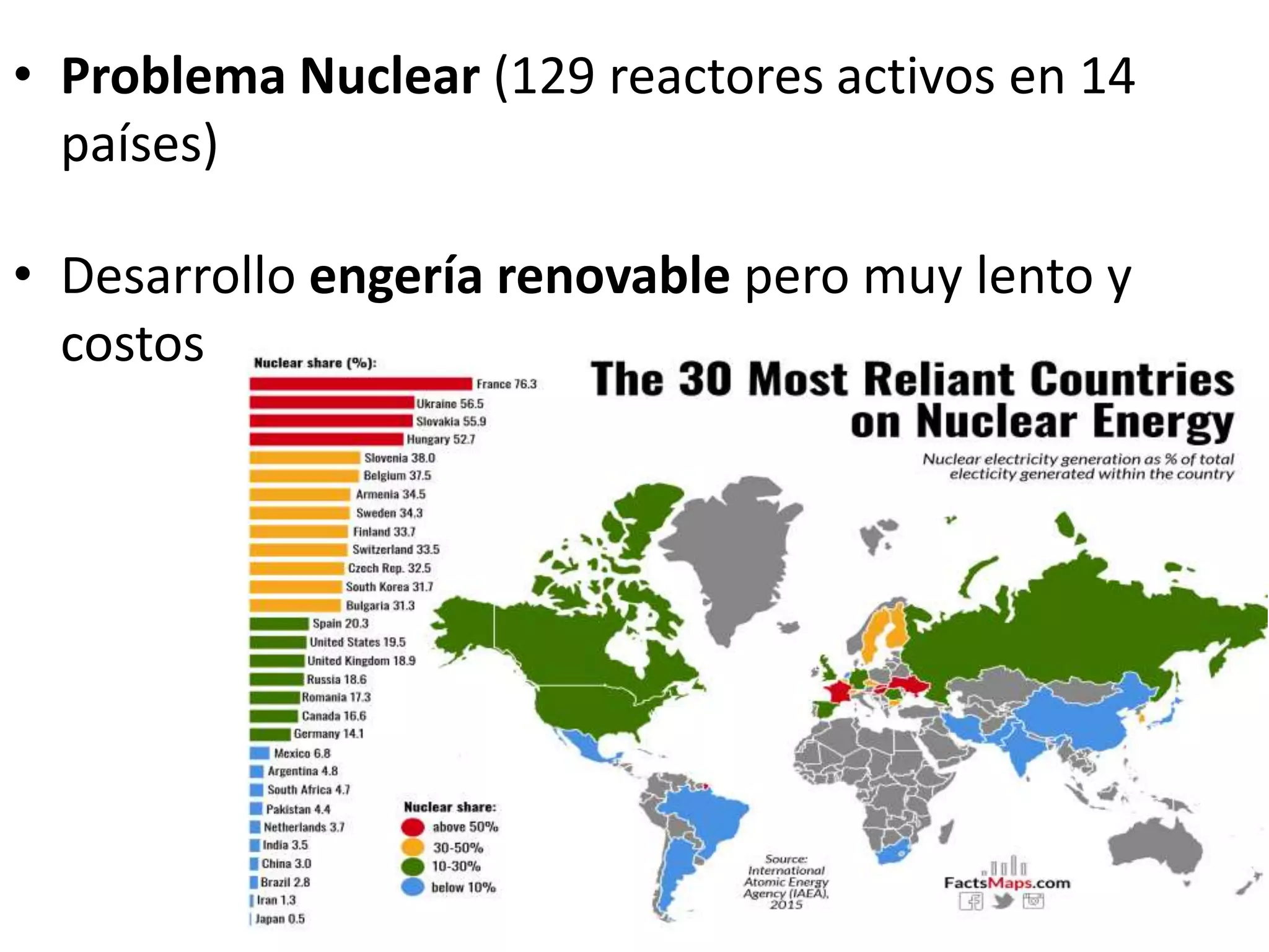 • Problema Nuclear (129 reactores activos en 14
países)
• Desarrollo engería renovable pero muy lento y
costos
 