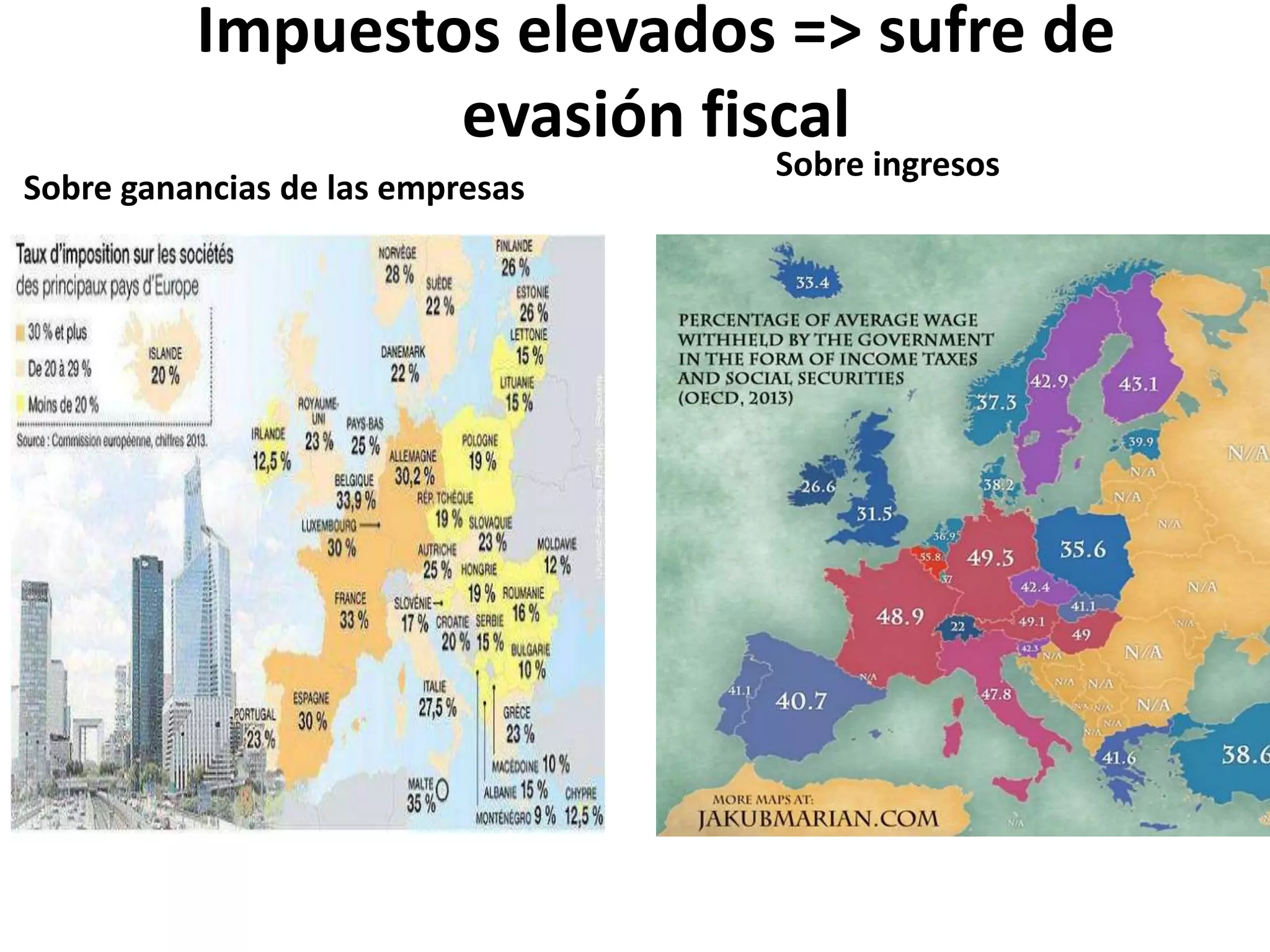 Impuestos elevados => sufre de
evasión fiscal
Sobre ganancias de las empresas
Sobre ingresos
 