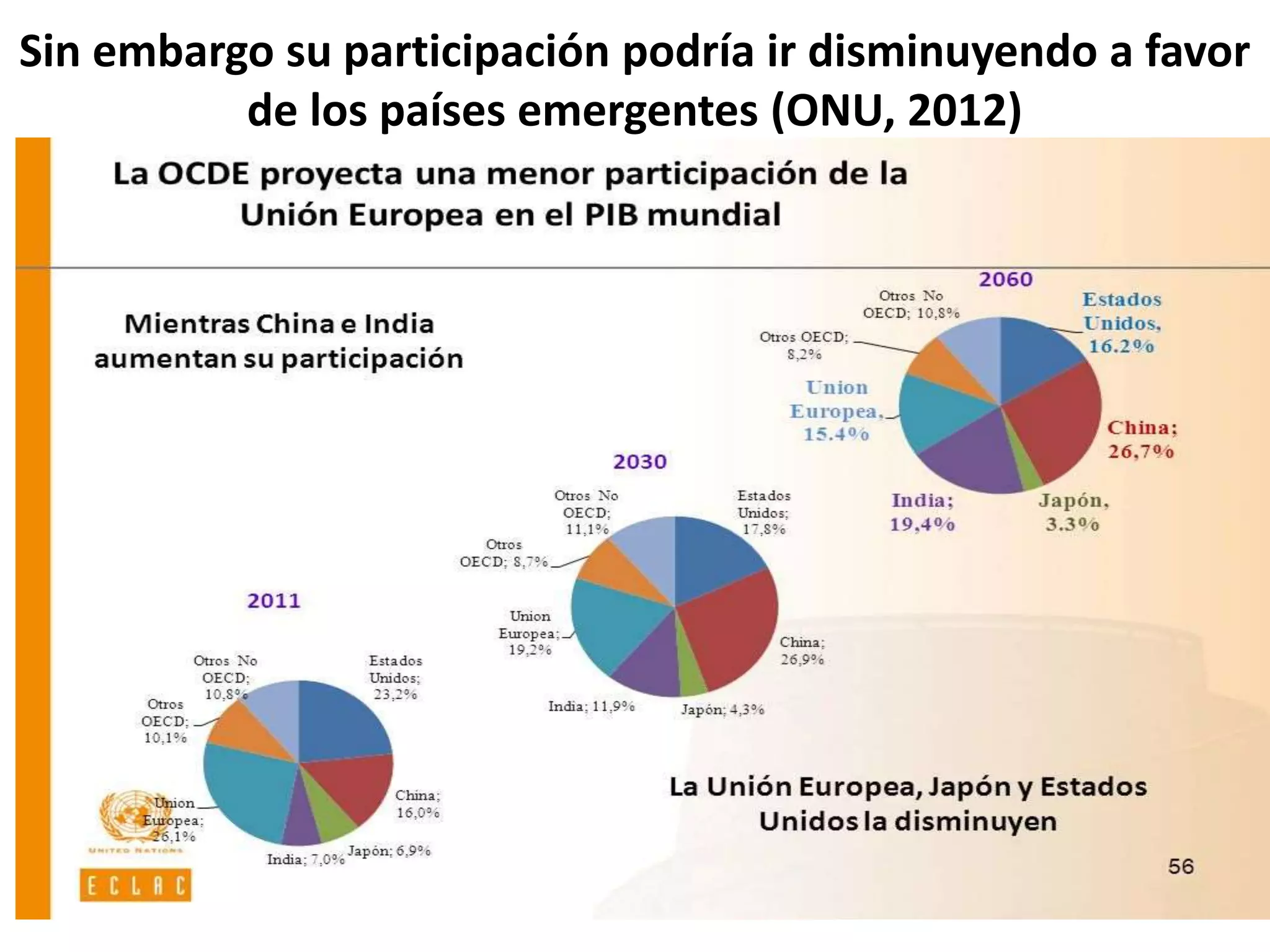 Sin embargo su participación podría ir disminuyendo a favor
de los países emergentes (ONU, 2012)
 