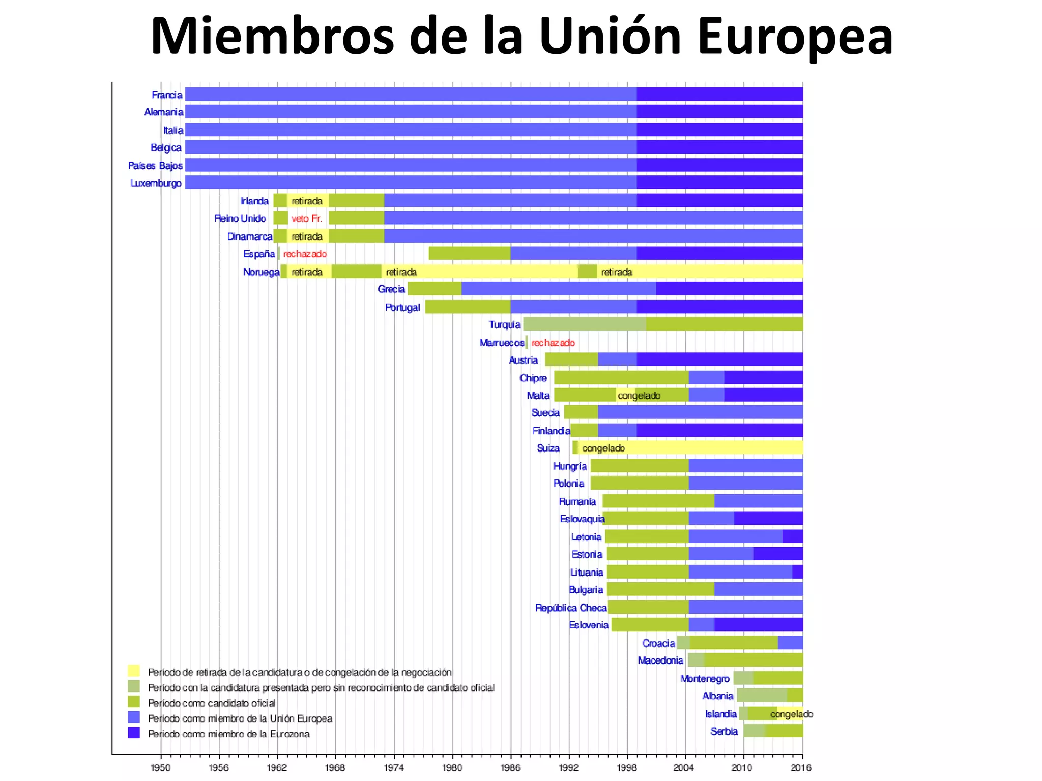 Miembros de la Unión Europea
 