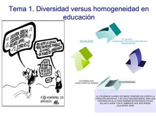 Tema 1. Diversidad versus homogeneidad en
educación
ES UN IDEAL
ASPIRACIÓN ÉTICA QUE NUNCA IMPLICA
HOMOGENEIZAR
ES NORMALIDAD
CARACTERÍSTICA HUMANA
IGUALDAD
DIVERSIDAD
LA UTILIZAMOS CUANDO ESTAMOS TENIENDO EN CUENTA LA
VARIACIÓN INDIVIDUAL Y NO SÓLO RECONOCEMOS, SINO QUE
PARTIMOS DE ELLA PARA DISEÑAR ESTRATEGIAS ÚTILES
EN LAS CLASES Y EN EL AMBIENTE QUE NOS RODEA
(Guía INTER, 2006)
 