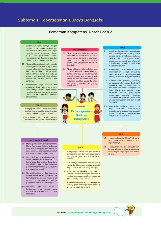 Tema 1, indahnya kebersamaan 1-kurikulum 2013-bse kelas 4 