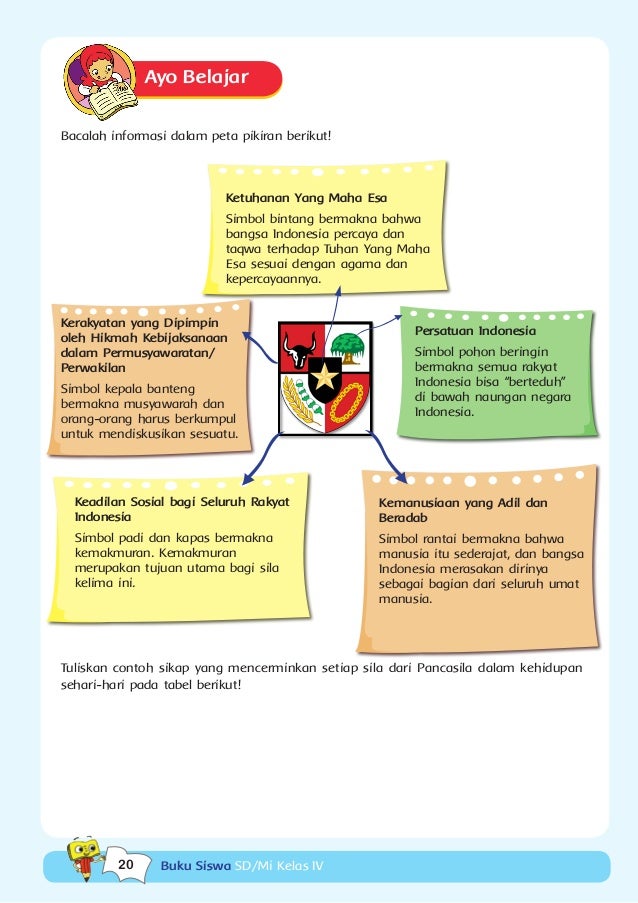 Tema 1, indahnya kebersamaan kurikulum 2013-bse kelas 4 sd-buku siswa