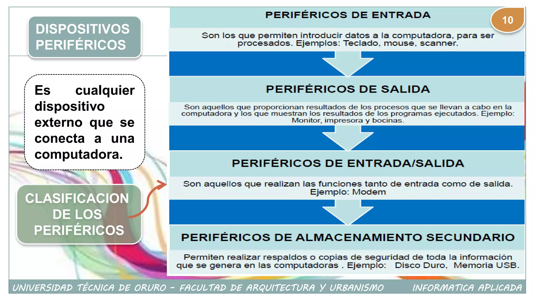 CLASIFICACION
DE LOS
PERIFÉRICOS
Es cualquier
dispositivo
externo que se
conecta a una
computadora.
DISPOSITIVOS
PERIFÉRICOS
UNIVERSIDAD TÉCNICA DE ORURO – FACULTAD DE ARQUITECTURA Y URBANISMO INFORMATICA APLICADA
10
 
