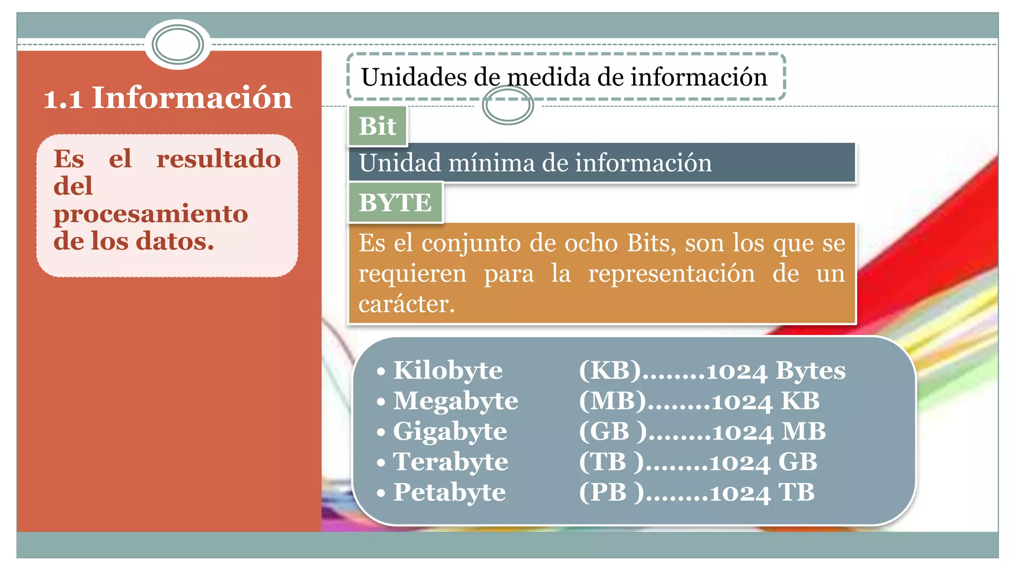 Es el resultado
del
procesamiento
de los datos.
Unidades de medida de información
Unidad mínima de información
Es el conjunto de ocho Bits, son los que se
requieren para la representación de un
carácter.
1.1 Información
• Kilobyte (KB)……..1024 Bytes
• Megabyte (MB)……..1024 KB
• Gigabyte (GB )….….1024 MB
• Terabyte (TB )….….1024 GB
• Petabyte (PB )……..1024 TB
BYTE
Bit
 