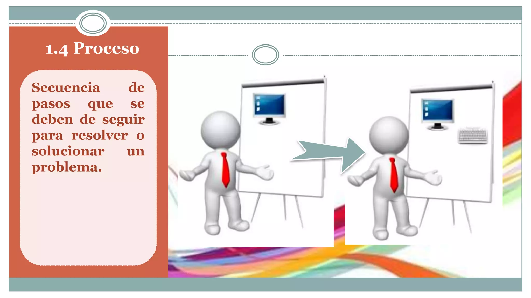 1.4 Proceso
Secuencia de
pasos que se
deben de seguir
para resolver o
solucionar un
problema.
 