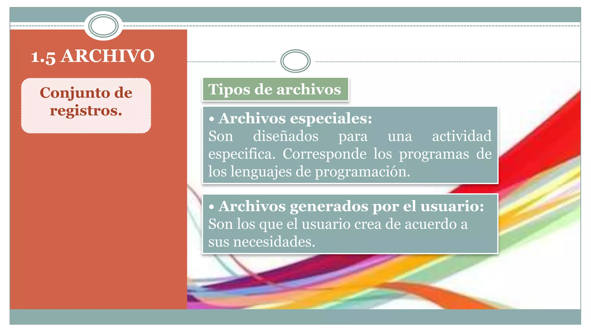 1.5 ARCHIVO
• Archivos especiales:
Son diseñados para una actividad
especifica. Corresponde los programas de
los lenguajes de programación.
Conjunto de
registros.
Tipos de archivos
• Archivos generados por el usuario:
Son los que el usuario crea de acuerdo a
sus necesidades.
 