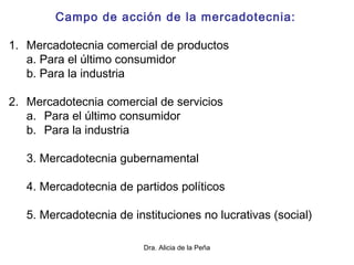 Dra. Alicia de la Peña
Campo de acción de la mercadotecnia:
1. Mercadotecnia comercial de productos
a. Para el último consumidor
b. Para la industria
2. Mercadotecnia comercial de servicios
a. Para el último consumidor
b. Para la industria
3. Mercadotecnia gubernamental
4. Mercadotecnia de partidos políticos
5. Mercadotecnia de instituciones no lucrativas (social)
 