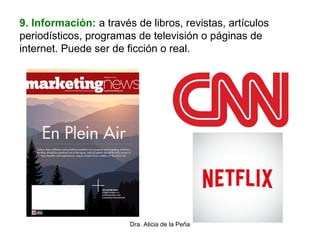 Dra. Alicia de la Peña
9. Información: a través de libros, revistas, artículos
periodísticos, programas de televisión o páginas de
internet. Puede ser de ficción o real.
 