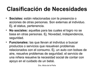 Clasificación de Necesidades
• Sociales: están relacionadas con la presencia o
acciones de otras personas. Son externas al individuo.
Ej. el status, pertenencia.
• No sociales: aquellas para las cuales el logro no se
basa en otras personas. Ej. Novedad, independencia,
seguridad.
• Funcionales: las que llevan al individuo a buscar
productos o servicios que resuelven problemas
relacionados con el consumo. Ej. un auto con bolsas de
aire, resuelve problemas de seguridad; el servicio de
una niñera resuelve la necesidad social de contar con
apoyo en el cuidado de un bebé.
Dra. Alicia de la Peña
 