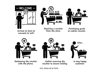 Dra. Alicia de la Peña
 