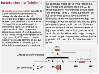 El circuito de conversación  consiste de cuatro componentes principales: la  bobina híbrida , el  auricular , el  micrófono de carbón  y una  impedancia de 600Ω  para equilibrar la híbrida. Estos componentes se conectan según el circuito de la figura. La señal que se origina en el micrófono se reparte a partes iguales entre L1 y L2. La primera va a la línea y la segunda se pierde en la carga, pero L1 y L2 inducen corrientes iguales y de sentido contrario en L3, que se cancelan entre sí, evitando que la señal del micrófono alcance el auricular. La señal que viene por la línea recorre L1, que induce una corriente igual en L2, de modo que por el micrófono no circula señal. Sin embargo, tanto L1 como L2 inducen en L3 la corriente que se lleva al auricular. El circuito de conversación real es algo más complejo: añade un varistor a la entrada para mantener la polarización del micrófono a un nivel constante, independientemente de lo lejos que esté la central local, y conecta el auricular a la impedancia de carga para que el usuario tenga una pequeña realimentación y pueda oír lo que dice. Sin ella, tendería a gritar. Introducción a la Telefonía Circuito de conversación  L 3 L 2 L 1 R= 600 ohmios Zc= 600 ohmios Mic VDR Aur 