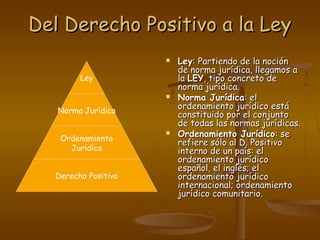 Del Derecho Positivo a la LeyDel Derecho Positivo a la Ley
 LeyLey: Partiendo de la noción: Partiendo de la noción
de norma jurídica, llegamos ade norma jurídica, llegamos a
lala LEYLEY, tipo concreto de, tipo concreto de
norma jurídica.norma jurídica.
 Norma JurídicaNorma Jurídica: el: el
ordenamiento jurídico estáordenamiento jurídico está
constituido por el conjuntoconstituido por el conjunto
de todas las normas jurídicas.de todas las normas jurídicas.
 Ordenamiento JurídicoOrdenamiento Jurídico: se: se
refiere sólo al D. Positivorefiere sólo al D. Positivo
interno de un país: elinterno de un país: el
ordenamiento jurídicoordenamiento jurídico
español, el inglés; elespañol, el inglés; el
ordenamiento jurídicoordenamiento jurídico
internacional; ordenamientointernacional; ordenamiento
jurídico comunitario.jurídico comunitario.
Ley
Norma Jurídica
Ordenamiento
Jurídico
Derecho Positivo
 