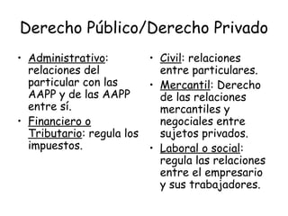 Derecho Público/Derecho Privado
• Administrativo:
relaciones del
particular con las
AAPP y de las AAPP
entre sí.
• Financiero o
Tributario: regula los
impuestos.
• Civil: relaciones
entre particulares.
• Mercantil: Derecho
de las relaciones
mercantiles y
negociales entre
sujetos privados.
• Laboral o social:
regula las relaciones
entre el empresario
y sus trabajadores.
 