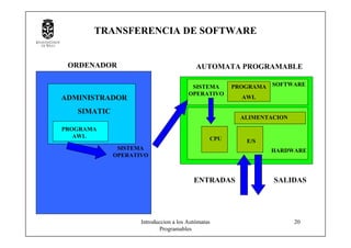 Introduccion a los Autómatas
Programables
20
AUTOMATA PROGRAMABLE
PROGRAMA
AWL
ORDENADOR
PROGRAMA
AWL
ADMINISTRADOR
SIMATIC
SOFTWARE
CPU
ALIMENTACION
E/S
HARDWARE
TRANSFERENCIA DE SOFTWARE
ENTRADAS SALIDAS
SISTEMA
OPERATIVO
SISTEMA
OPERATIVO
 