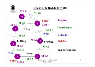 Introduccion a los Autómatas
Programables
26
M
Bajar
Subir
Pbaja
Palta
T= 0 seg
Lugares
Transiciones
Entradas
Salidas
Temporizadores
T= 0seg
T=10segT=10seg
M 0.0
0
M 5.0
M 0.1
M 0.2
M 0.3
M 0.4
M 0.6
M 0.5
1
2
34
6
5
M 5.1
M 5.2
M 5.3
M 5.4
M 5.5
M 5.6
Diseño de la Red de Petri (II)
 