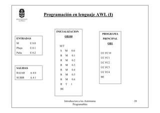 Introduccion a los Autómatas
Programables
28
INICIALIZACION
OB100
SET
S M 0.0
R M 0.1
R M 0.2
R M 0.3
R M 0.4
R M 0.5
R M 0.6
R T 1
BE
PROGRAMA
PRINCIPAL
OB1
UC FC10
UC FC1
UC FC2
UC FC3
UC FC4
BE
ENTRADAS
M E 0.0
Pbaja E 0.1
Palta E 0.2
SALIDAS
BAJAR A 4.0
SUBIR A 4.1
Programación en lenguaje AWL (I)
 