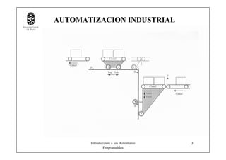 Introduccion a los Autómatas
Programables
3
AUTOMATIZACION INDUSTRIAL
 