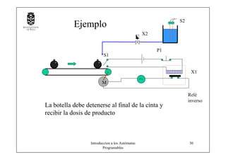 Introduccion a los Autómatas
Programables
30
Ejemplo
M
~
Relé
inverso
S1
P1
X1
X2
S2
La botella debe detenerse al final de la cinta y
recibir la dosis de producto
 