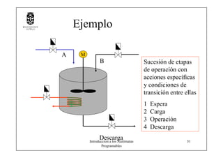 Introduccion a los Autómatas
Programables
31
A
B
Descarga
Sucesión de etapas
de operación con
acciones específicas
y condiciones de
transición entre ellas
1 Espera
2 Carga
3 Operación
4 Descarga
M
Ejemplo
 