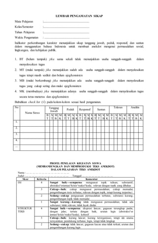 ...
Keterangan :
BT : belum tampak
MT: mulai tampak
MB: mulai berkembang
MK: membudaya
PROFIL PENILAIAN KEGIATAN SISWA
(MEMAHAMI DAN MENGINTERPRETASI TEKS ANEKDOT)
DALAM PELAJARAN TEKS ANEKDOT
Nama : ... ... ... ... ... ... ... ... ... ... ... ... ... ...
Judul : ... ... ... ... ... ... ... ... ... ... ... ... ... ... Tanggal: ... ... ... ... ... ... ... ... ... ...
Skor Kriteria Komentar
ISI 4 Sangat baik—sempurna: menguasai topik tulisan; substantif;
abstraksi^orientasi^krisis^reaksi^koda; relevan dengan topik yang
dibahas
3 Cukup—baik: cukup menguasai permasalahan; cukup memadai;
pengembangan tesis terbatas; relevan dengan topik, tetapi kurang
terperinci
2 Sedang—cukup: penguasaan permasalahan terbatas; substansi kurang;
pengembangan topik tidak memadai
1 Sangat kurang—kurang: tidak menguasai permasalahan; tidak ada
substansi; tidak relevan; tidak layak dinilai
STRUKTUR
TEKS
4 Sangat baik—sempurna: ekspresi lancar; gagasan terungkap padat,
dengan jelas; tertata dengan baik; urutan logis (abstraksi^or
ientasi^krisis^reaksi^koda); kohesif
3 Cukup—baik: kurang lancar; kurang terorganisasi, tetapi ide utama
ternyatakan; pendukung terbatas; logis, tetapi tidak lengkap
2 Sedang—cukup: tidak lancar; gagasan kacau atau tidak terkait; urutan
dan pengembangan kurang logis
1 Sangat kurang—kurang: tidak komunikatif; tidak terorganisasi; tidak
layak dinilai
DIKSI 4 Sangat baik—sempurna: penguasaan kata canggih; pilihan kata dan
ungkapan efektif; menguasai pembentukan kata; penggunaan register
tepat
3 Cukup—baik: penguasaan kata memadai; pilihan, bentuk, dan
penggunaan kata/ ungkapan kadang-kadang salah, tetapi tidak
mengganggu
2 Sedang—cukup: penguasaan kata terbatas; sering terjadi kesalahan
bentuk, pilihan, dan penggunaan kosakata/ungkapan; makna
membingungkan atau tidak jelas
1 Sangat kurang—kurang: pengetahuan tentang kosakata, ungkapan,
dan pembentukan kata rendah; tidak layak nilai
KALIMAT 4 Sangat baik—sempurna: konstruksi kompleks dan efektif; terdapat
hanya sedikit kesalahan penggunaan bahasa (urutan/fungsi kata, artikel,
pronomina, preposisi)
3 Cukup—baik: konstruksi sederhana, tetapi efektif; terdapat kesalahan
kecil pada konstruksi kompleks; terjadi sejumlah kesalahan penggunaan
bahasa (fungsi/urutan kata, artikel, pronomina, preposisi), tetapi makna
cukup jelas
2 Sedang—cukup: terjadi kesalahan serius dalam konstruksi kalimat
tunggal/kompleks (sering terjadi kesalahan pada kalimat negasi,
urutan/fungsi kata, artikel, pronomina, kalimat fragmen, pelesapan;
makna membingungkan atau kabur
1 Sangat kurang—kurang: tidak menguasai tata kalimat; terdapat
banyak kesalahan; tidak komunikatif; tidak layak dinilai
KAIDAH
EYD
4 Sangat baik—sempurna: menguasai aturan penulisan; terdapat sedikit
kesalahan ejaan, tanda baca, penggunaan huruf kapital, dan penataan
paragraf
3 Cukup—baik: kadang-kadang terjadi kesalahan ejaan, tanda baca,
penggunaan huruf kapital, dan penataan paragraf, tetapi tidak
mengaburkan makna
2 Sedang—cukup: sering terjadi kesalahan ejaan, tanda baca,
penggunaan huruf kapital, dan penataan paragraf; tulisan tangan tidak
jelas; makna membingungkan atau kabur
1 Sangat kurang—kurang: tidak menguasai aturan penulisan; terdapat
banyak kesalahan ejaan, tanda baca, penggunaan huruf kapital, dan
penataan paragraf; tulisan tidak terbaca; tidak layak dinilai
 