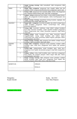 KOMENTAR :
..................................................................
..................................................................
..................................................................
JUMLAH :
PENILAI :
Mengetahui,
Kepala Sekolah
Supriyadi, S.Pd., M.M.
Kudus, Juli 2014 2009
Guru Mata Pelajaran
Dra. Yustinah,M.Pd.
 