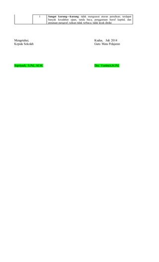 1 Sangat kurang—kurang: tidak menguasai aturan penulisan; terdapat
banyak kesalahan ejaan, tanda baca, penggunaan huruf kapital, dan
penataan paragraf; tulisan tidak terbaca; tidak layak dinilai
Mengetahui,
Kepala Sekolah
Supriyadi, S.Pd., M.M.
Kudus, Juli 2014 2009
Guru Mata Pelajaran
Dra. Yustinah,M.Pd.
 