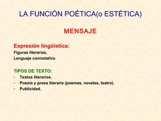 LA FUNCIÓN POÉTICA(o ESTÉTICA) 
MENSAJE 
Expresión lingüística: 
Figuras literarias. 
Lenguaje connotativo 
TIPOS DE TEXTO: 
- Textos literarios. 
- Poesía y prosa literaria (poemas, novelas, teatro). 
- Publicidad. 
 