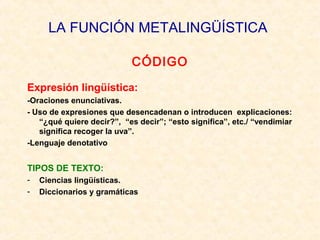 LA FUNCIÓN METALINGÜÍSTICA 
CÓDIGO 
Expresión lingüística: 
-Oraciones enunciativas. 
- Uso de expresiones que desencadenan o introducen explicaciones: 
“¿qué quiere decir?”, “es decir”; “esto significa”, etc./ “vendimiar 
significa recoger la uva”. 
-Lenguaje denotativo 
TIPOS DE TEXTO: 
- Ciencias lingüísticas. 
- Diccionarios y gramáticas 
 
