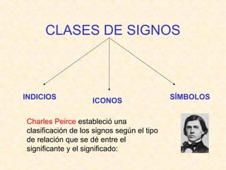CLASES DE SIGNOS 
INDICIOS ICONOS SÍMBOLOS 
Charles Peirce estableció una 
clasificación de los signos según el tipo 
de relación que se dé entre el 
significante y el significado: 
 