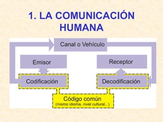 1. LA COMUNICACIÓN 
HUMANA 
• 
 
