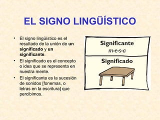 EL SIGNO LINGÜÍSTICO 
• El signo lingüístico es el 
resultado de la unión de un 
significado y un 
significante. 
• El significado es el concepto 
o idea que se representa en 
nuestra mente. 
• El significante es la sucesión 
de sonidos [fonemas, o 
letras en la escritura] que 
percibimos. 
 